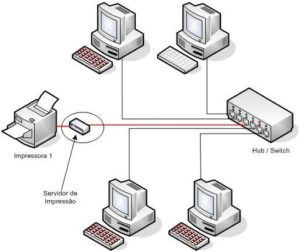 como funciona o servidor de impressão