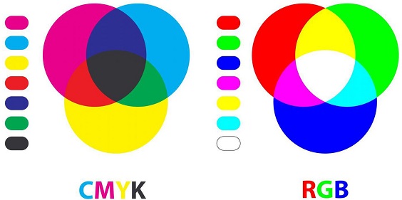 cmyk ou rgb