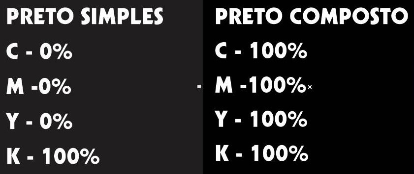 diferença entre preto puro e composto