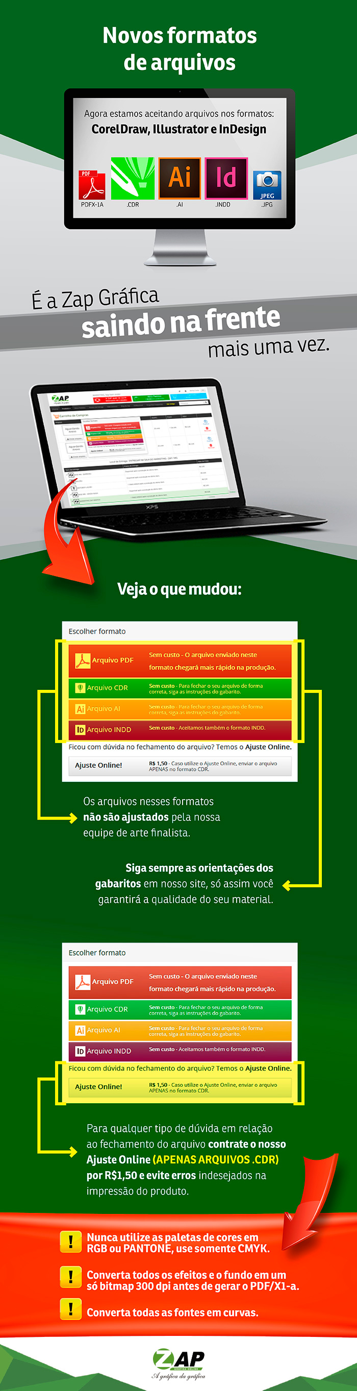 infografico_novos_formatos