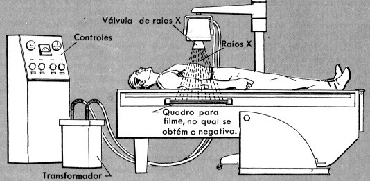 radiologia convencional