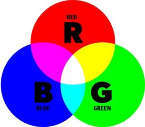 sistema de cores rgb